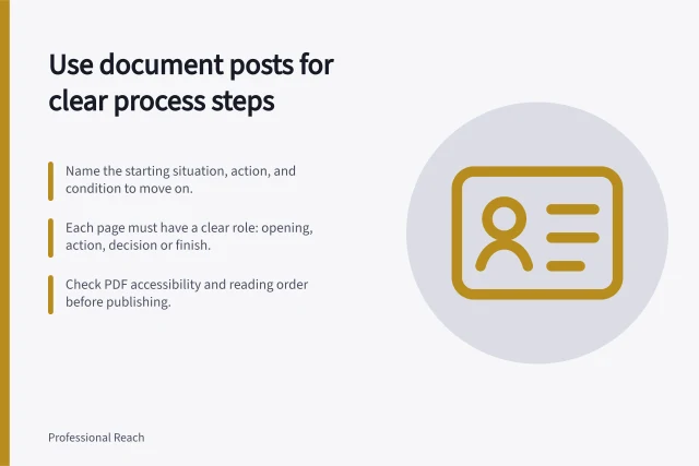 Use document posts for clear process steps: Name the starting situation, action, and condition to move on.; Each page must have a clear role: opening, action, decision or finish.; Check PDF accessibility and reading order before publishing. Choosing a document post for a step-by-step explanation