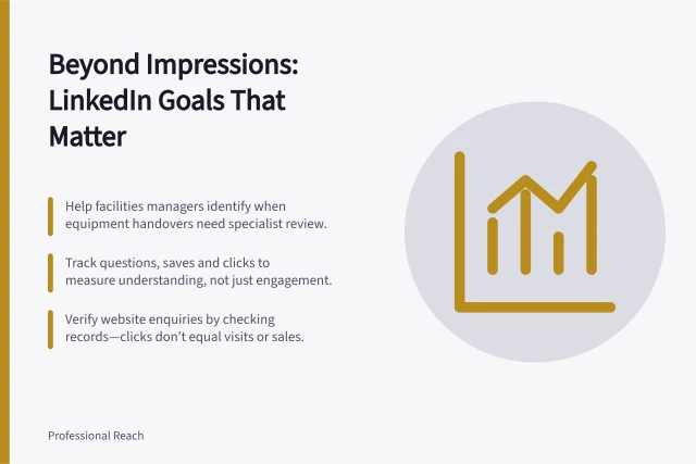 Beyond Impressions: LinkedIn Goals That Matter: Help facilities managers identify when equipment handovers need specialist review.; Track questions, saves and clicks to measure understanding, not just engagement.; Verify website enquiries by checking records—clicks don’t equal visits or sales. Choosing a LinkedIn objective beyond impressions