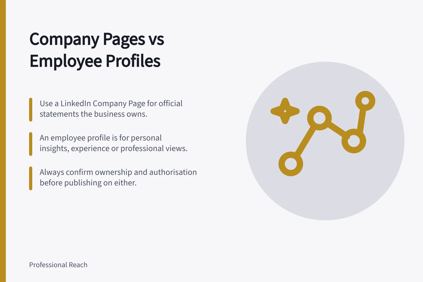 Company Pages vs Employee Profiles: Use a LinkedIn Company Page for official statements the business owns.; An employee profile is for personal insights, experience or professional views.; Always confirm ownership and authorisation before publishing on either.