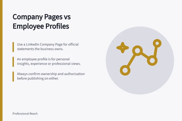 Company Pages vs Employee Profiles: Use a LinkedIn Company Page for official statements the business owns.; An employee profile is for personal insights, experience or professional views.; Always confirm ownership and authorisation before publishing on either. Company pages versus employee profiles