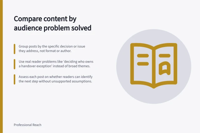Compare content by audience problem solved: Group posts by the specific decision or issue they address, not format or author.; Use real reader problems like 'deciding who owns a handover exception' instead of broad themes.; Assess each post on whether readers can identify the next step without unsupported assumptions. Comparing content by the audience problem it solves