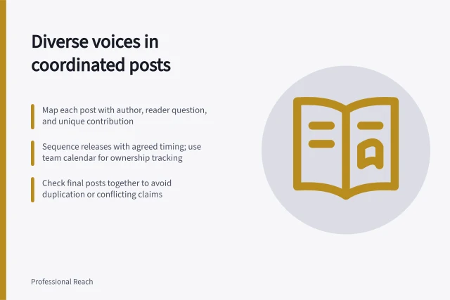Diverse voices in coordinated posts: Map each post with author, reader question, and unique contribution; Sequence releases with agreed timing; use team calendar for ownership tracking; Check final posts together to avoid duplication or conflicting claims. Coordinating posts without making every voice identical