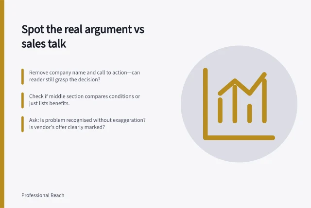 Spot the real argument vs sales talk: Remove company name and call to action—can reader still grasp the decision?; Check if middle section compares conditions or just lists benefits.; Ask: Is problem recognised without exaggeration? Is vendor’s offer clearly marked?. Distinguishing a useful argument from a sales pitch