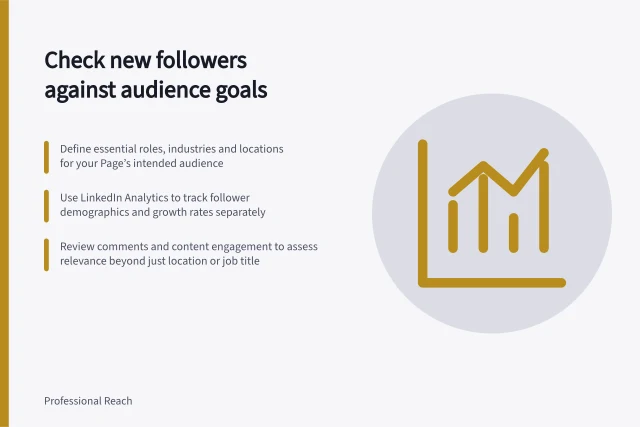 Check new followers against audience goals: Define essential roles, industries and locations for your Page’s intended audience; Use LinkedIn Analytics to track follower demographics and growth rates separately; Review comments and content engagement to assess relevance beyond just location or job title. Evaluating whether new followers match the intended audience