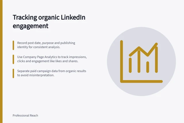 Tracking organic LinkedIn engagement: Record post date, purpose and publishing identity for consistent analysis.; Use Company Page Analytics to track impressions, clicks and engagement like likes and shares.; Separate paid campaign data from organic results to avoid misinterpretation. Measuring organic professional social activity