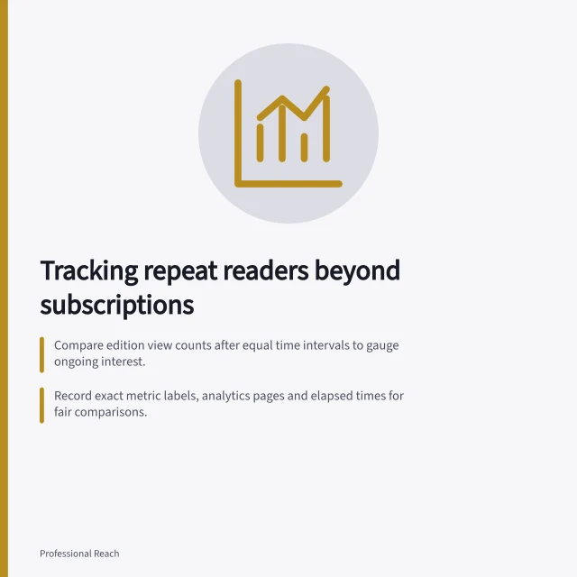 Tracking repeat readers beyond subscriptions: Compare edition view counts after equal time intervals to gauge ongoing interest.; Record exact metric labels, analytics pages and elapsed times for fair comparisons.; Use consistent data collection to spot patterns without assuming repeat reader identities. Measuring repeat readership rather than subscriber totals alone