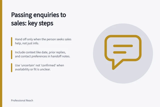 Passing enquiries to sales: key steps: Hand off only when the person seeks sales help, not just info.; Include context like date, prior replies, and contact preferences in handoff notes.; Use 'uncertain' not 'confirmed' when availability or fit is unclear. Passing a relevant social enquiry to sales