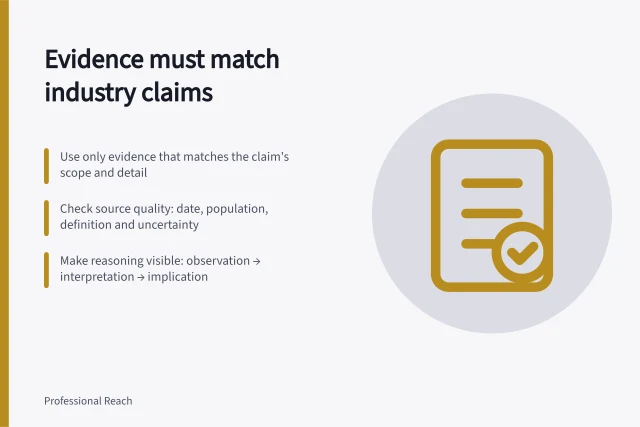 Evidence must match industry claims: Use only evidence that matches the claim's scope and detail; Check source quality: date, population, definition and uncertainty; Make reasoning visible: observation → interpretation → implication. Supporting an industry opinion with evidence