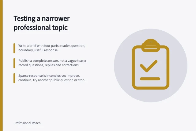 Testing a narrower professional topic: Write a brief with four parts: reader, question, boundary, useful response.; Publish a complete answer, not a vague teaser; record questions, replies and corrections.; Sparse response is inconclusive; improve, continue, try another public question or stop. Testing a narrower professional topic