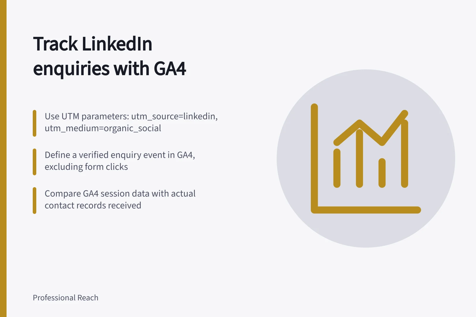 Track LinkedIn enquiries with GA4: Use UTM parameters: utm_source=linkedin, utm_medium=organic_social; Define a verified enquiry event in GA4, excluding form clicks; Compare GA4 session data with actual contact records received