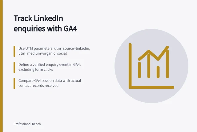 Track LinkedIn enquiries with GA4: Use UTM parameters: utm_source=linkedin, utm_medium=organic_social; Define a verified enquiry event in GA4, excluding form clicks; Compare GA4 session data with actual contact records received. Tracking website enquiries from organic LinkedIn content