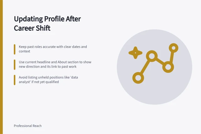 Updating Profile After Career Shift: Keep past roles accurate with clear dates and context; Use current headline and About section to show new direction and its link to past work; Avoid listing unheld positions like 'data analyst' if not yet qualified. Updating a profile after a change in professional focus