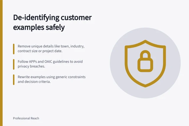 De-identifying customer examples safely: Remove unique details like town, industry, contract size or project date.; Follow APPs and OAIC guidelines to avoid privacy breaches.; Rewrite examples using generic constraints and decision criteria. Using examples without exposing confidential customer information